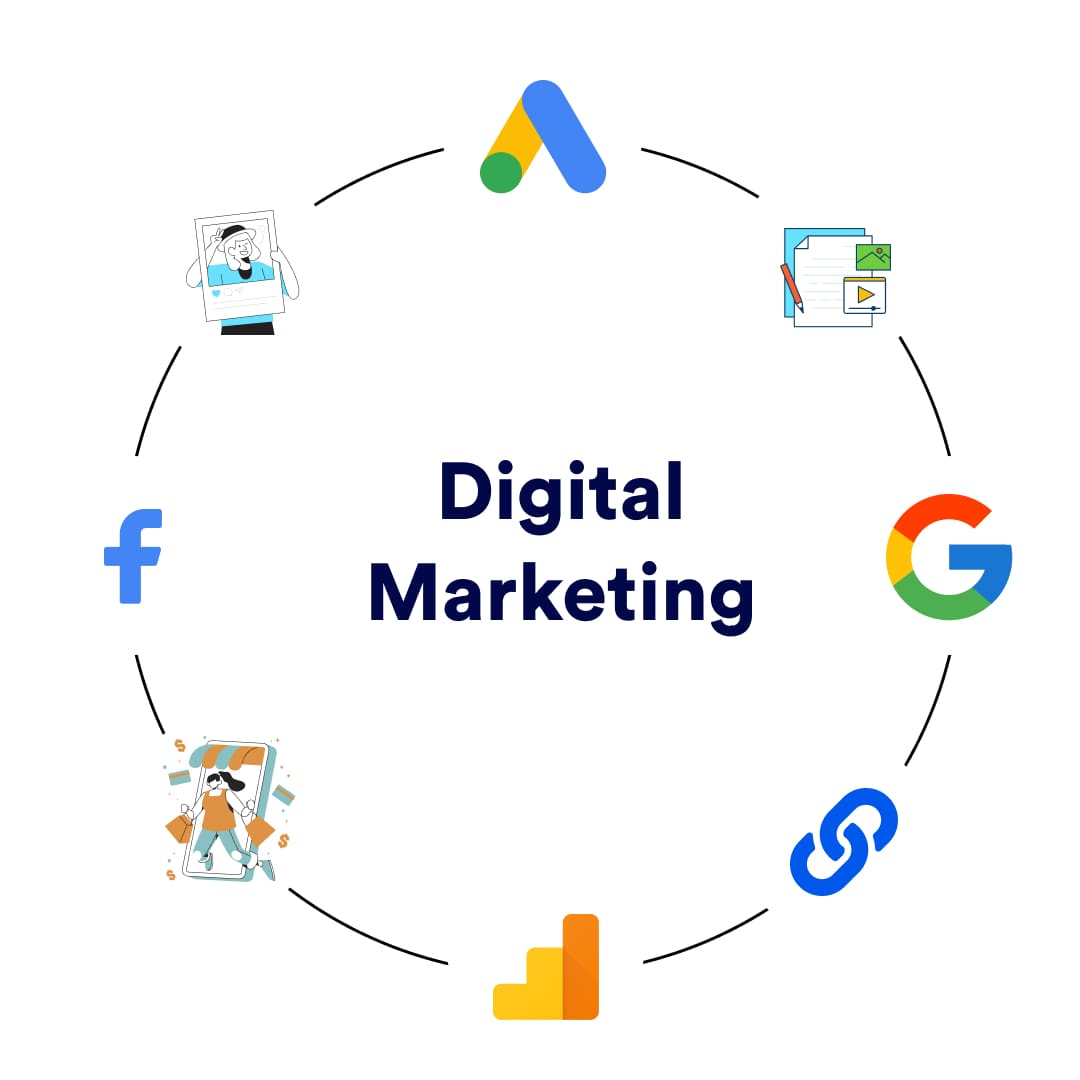 Digital Marketing Company in Gurgaon throgh grow your business