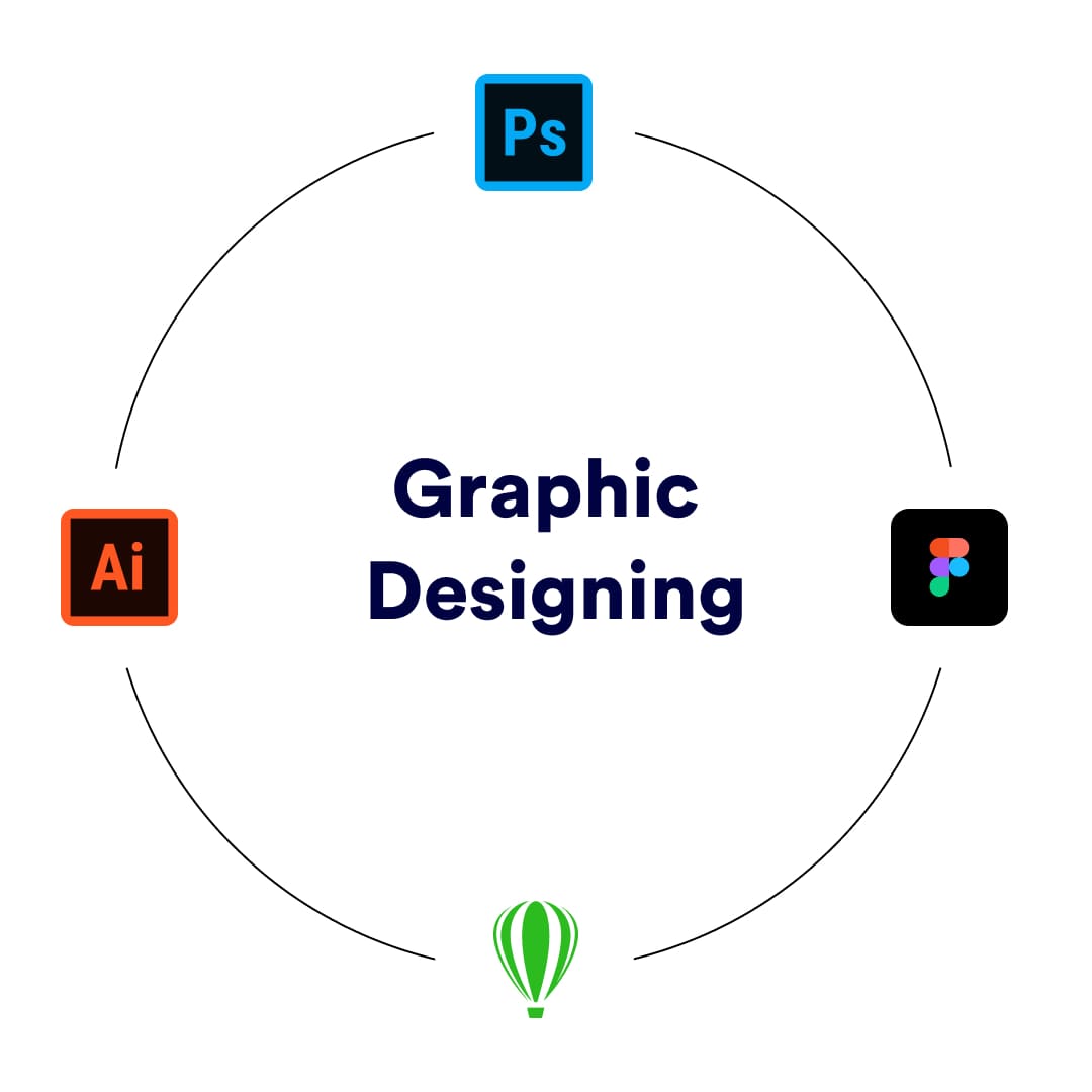 Best Graphic Design Services in Delhi NCR