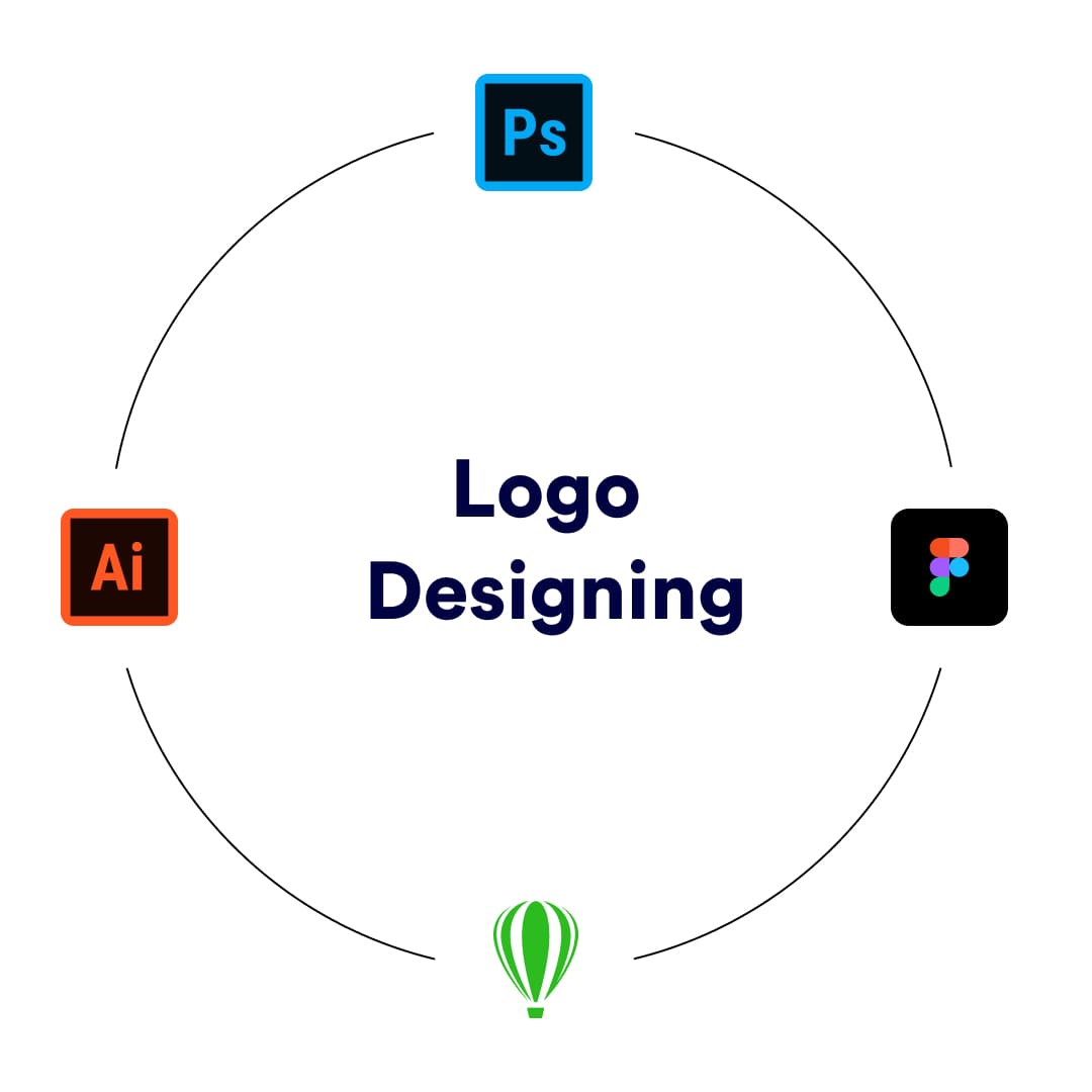 Best Logo Designing Company in Delhi NCR