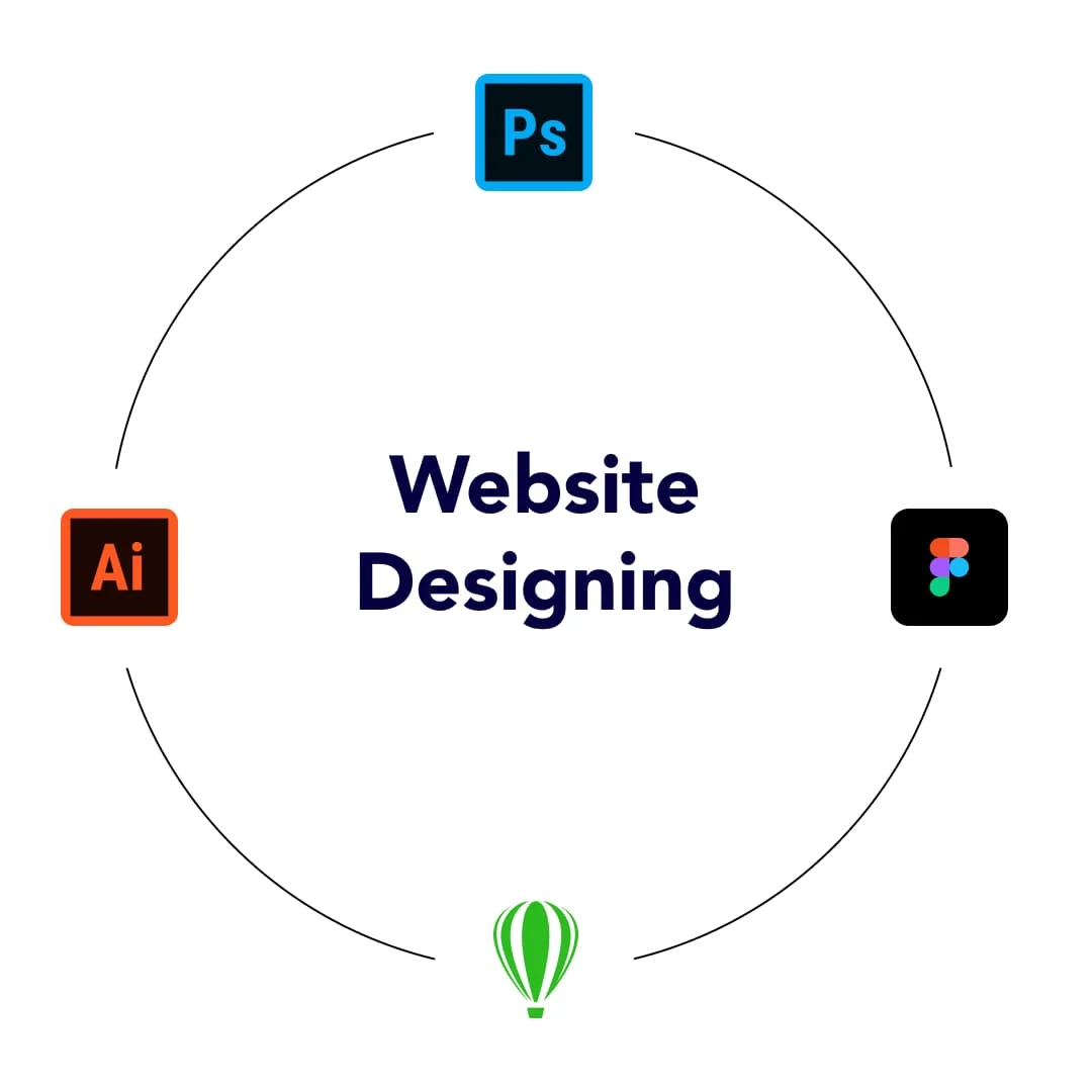 Website Design Company in Gurgaon