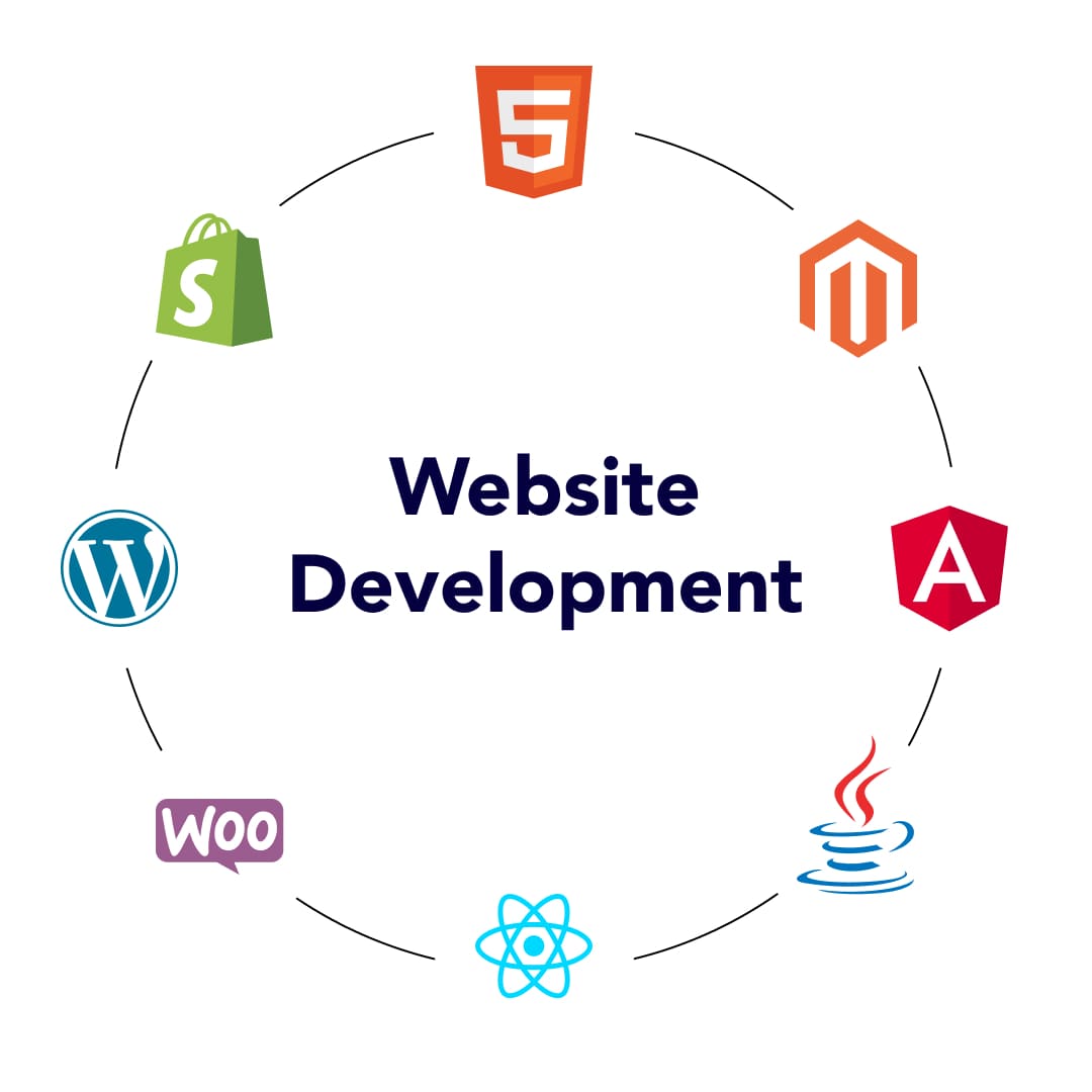 Website Development Services in Faridabad